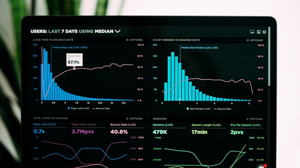 Indicateurs clés de performance d'un site web