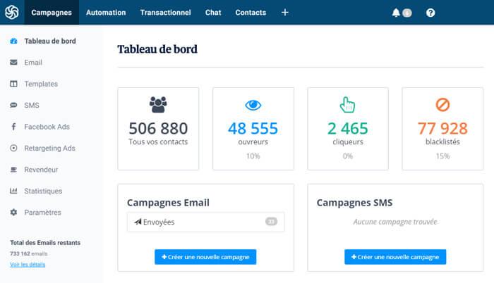 Sendinblue dashboard