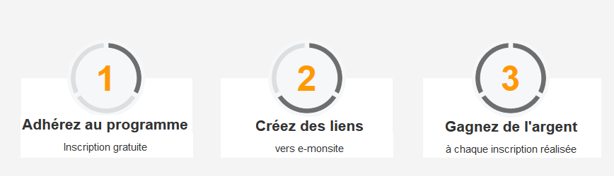 Le programme d'affiliation e-monsite