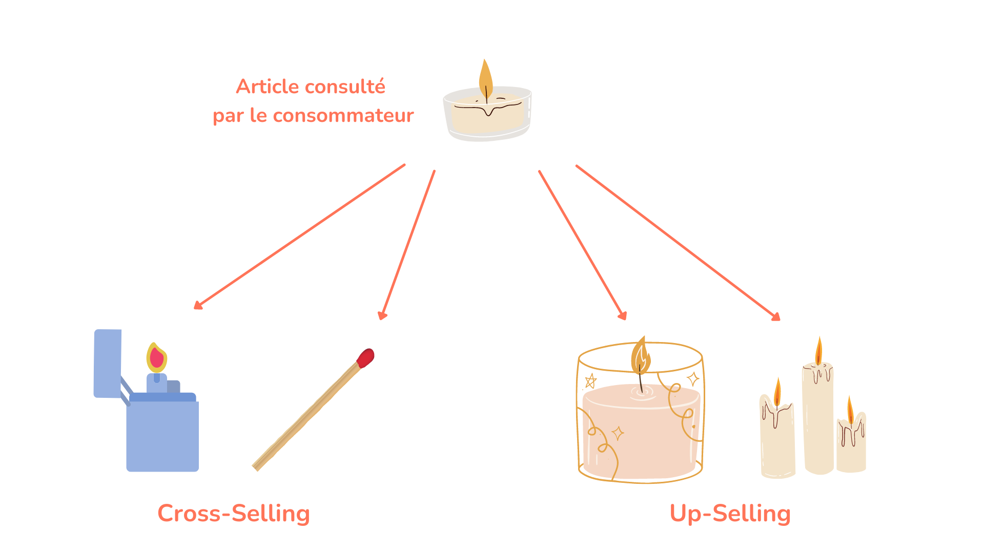 Article-consulte