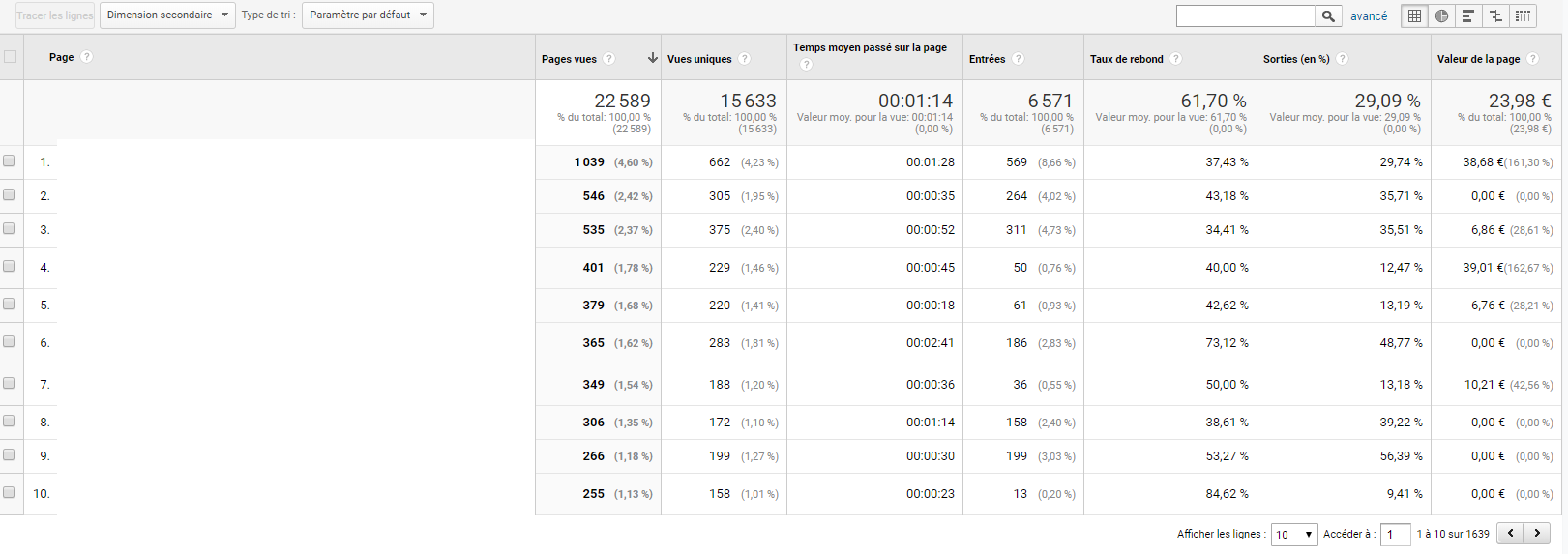 Comportement analytics