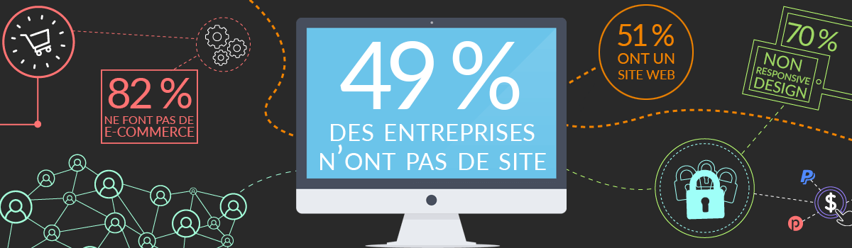 Entreprises sans site web