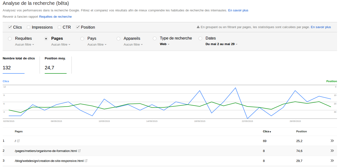 Google console search