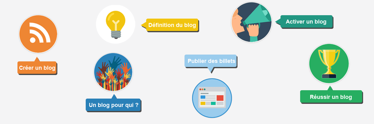 Guide de la création de blog