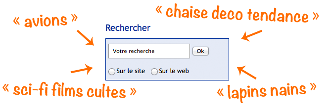 Un moteur de recherche pour l'ensemble des contenus de son site