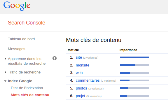 Search console mot-clé