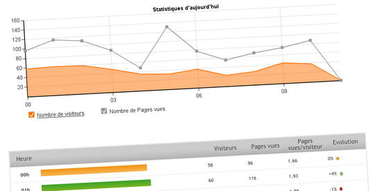 statistiques horaires e-monsite statistiques horaires e-monsite
