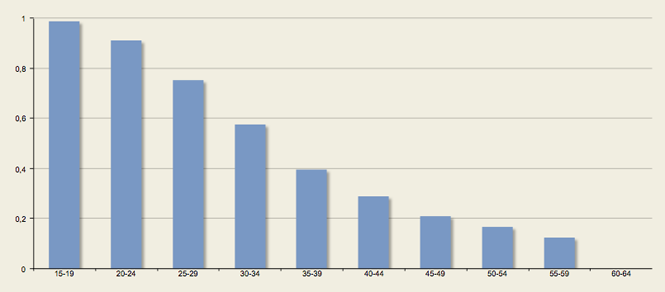 stats-facebook-age.png