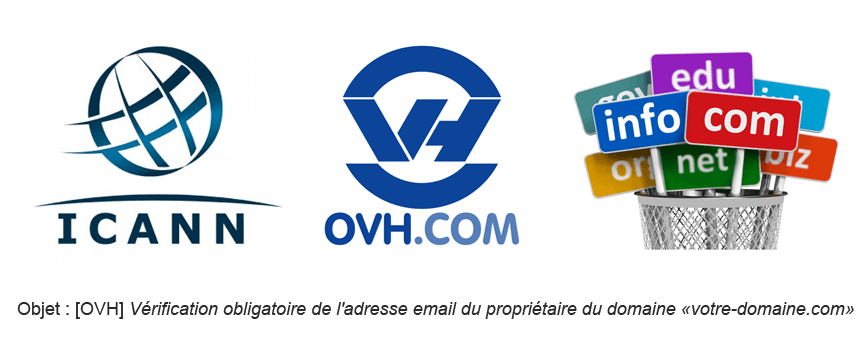 Verification ICANN